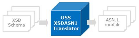 XSD->ASN.1
